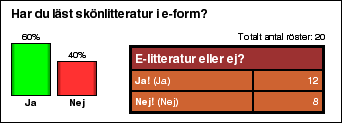 [Graf �ver oktoberr�stf�rdelningen]