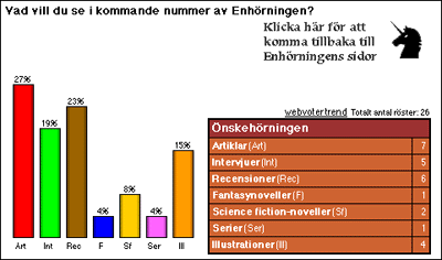 [Graf �ver februarir�stf�rdelningen]