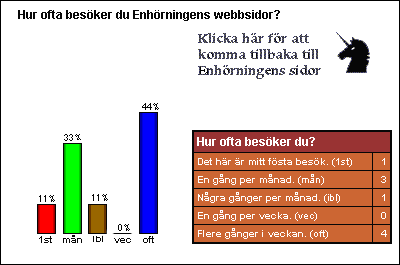 [Graf �ver marsr�stf�rdelningen]