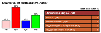 [Graf �ver oktoberr�stf�rdelningen.]
