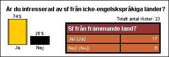 [Graf �ver novemberr�stf�rdelningen]