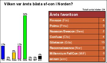 [Graf �ver decemberr�stf�rdelningen]