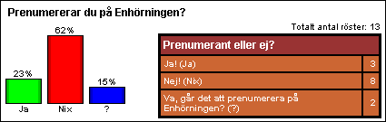 [Graf �ver marsr�stf�rdelningen]
