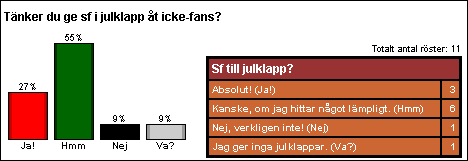 [Graf �ver decemberr�stf�rdelningen]
